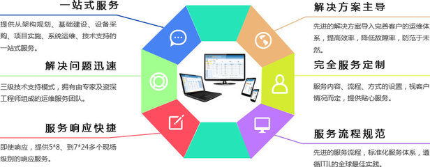 中盛永信技術(shù)咨詢 專業(yè)引領(lǐng)企業(yè)數(shù)字化轉(zhuǎn)型與創(chuàng)新